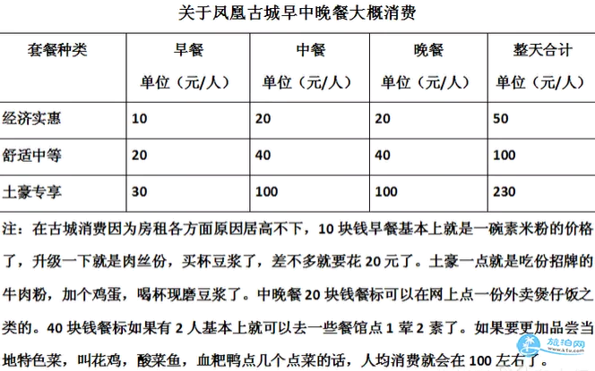 鳳凰古城有哪些吃的 鳳凰古城吃飯攻略 鳳凰古城有哪些吃的 鳳凰古城吃飯攻略