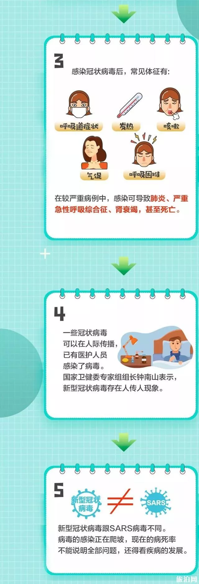 普通感冒跟新型冠狀病毒有什么區別 普通感冒跟新型冠狀病毒有什么區別