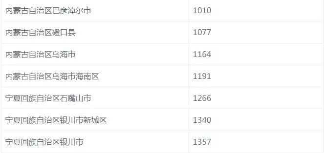國道G110起點在哪 終點 沿途景點-最新交通管制