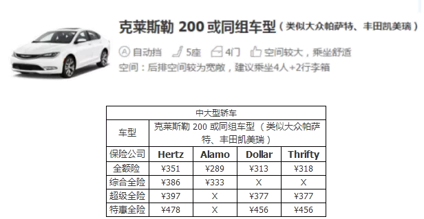 在美國租車多少錢一天 在美國租車多少錢一天