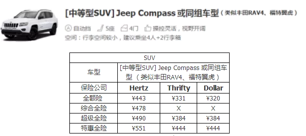 在美國租車多少錢一天 在美國租車多少錢一天