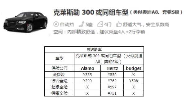 在美國租車多少錢一天 在美國租車多少錢一天