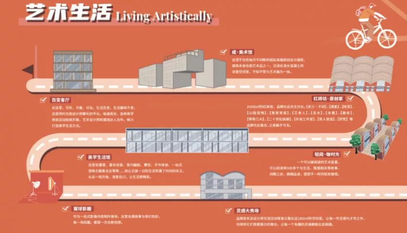 中成智谷創意園游玩路線圖