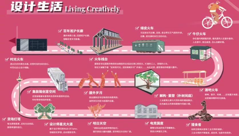 中成智谷創意園游玩路線圖