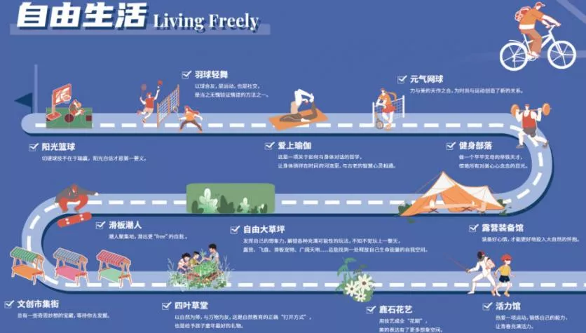 中成智谷創意園游玩路線圖