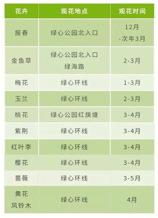 四川樂山市市中區春日賞花指南 附詳細花類、賞花地址、賞花時間