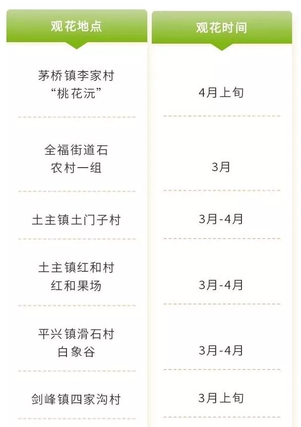 四川樂山市市中區春日賞花指南 附詳細花類、賞花地址、賞花時間