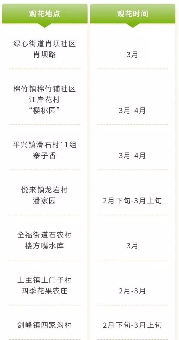 四川樂山市市中區春日賞花指南 附詳細花類、賞花地址、賞花時間