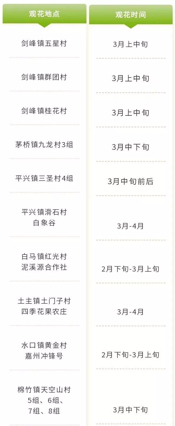 四川樂山市市中區春日賞花指南 附詳細花類、賞花地址、賞花時間