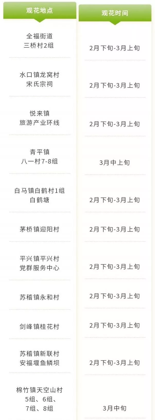 四川樂山市市中區春日賞花指南 附詳細花類、賞花地址、賞花時間