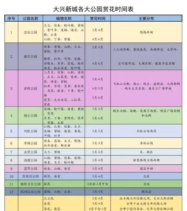 2023北京大興區賞花地點推薦 附賞花時間表